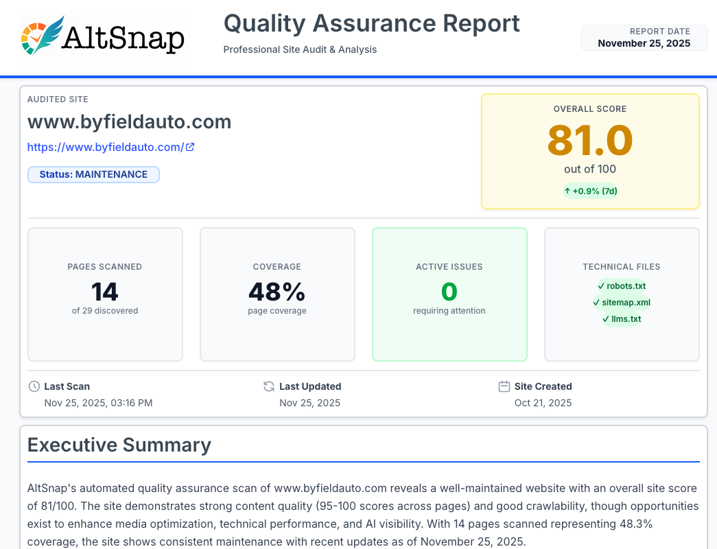 AltSnap Quality Assurance Report showing a client website with an overall score of 81, page coverage stats, technical file checks, and zero active issues.